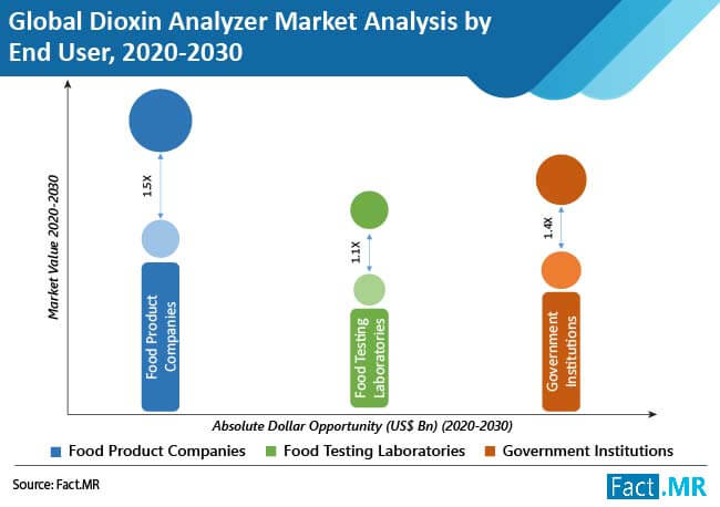 dioxin-analyzer-market-analysis-by-end-user_(1)