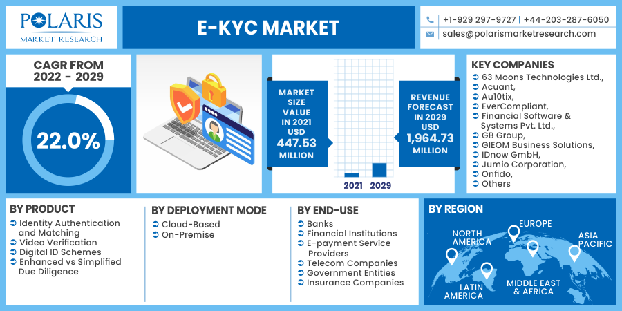 e-KYC_Market3