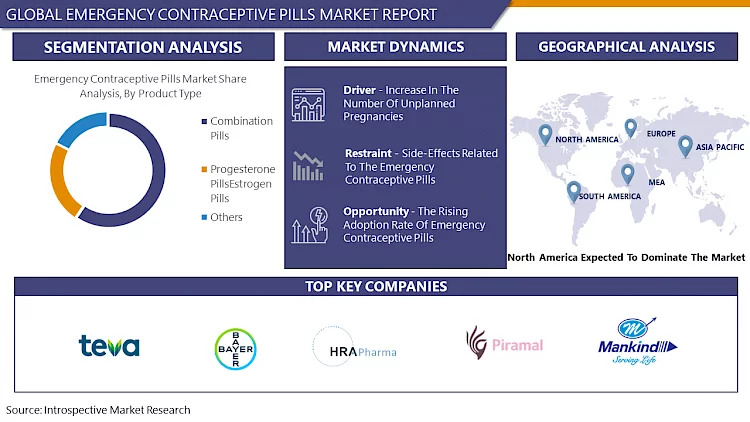 emergency_contraceptive_pills_market.750x0-is-pid107821_
