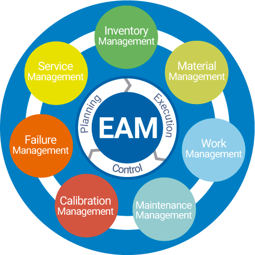 framework-eam-2