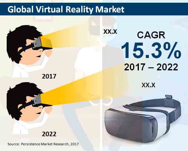 global-virtual-reality-market
