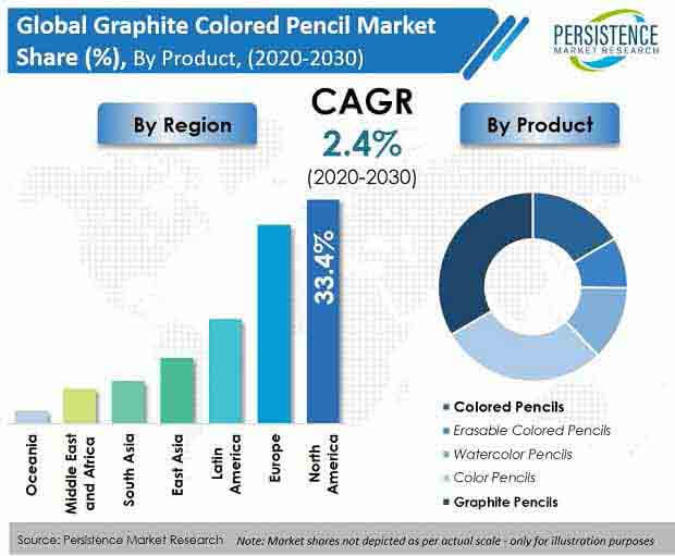 graphite-colored-pencil-market