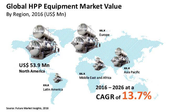 high-pressure-processing-equipment-market_Image-for-preview-analysis
