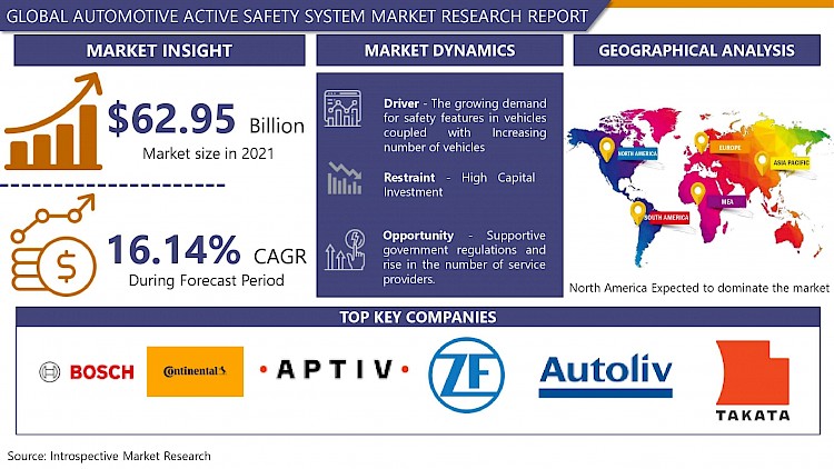 image_automotive_active_safety_system.750x0-is-pid92251_