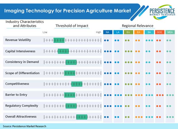 imaging-technology-for-precision-agriculture-market_(1)