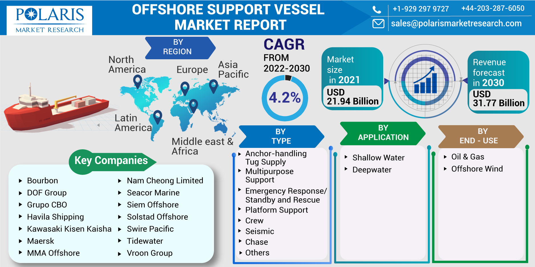 offshore_support_vessel_market-013