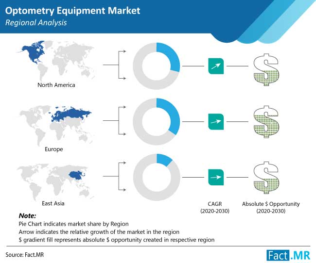 optometry-equipment-market