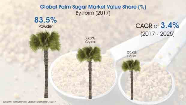 palm-sugar-market