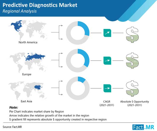 predictive-diagnostics-market-regional-analysis_(1)
