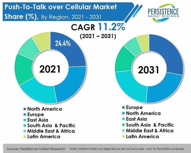 push-to-talk-over-cellular-pttoc-market