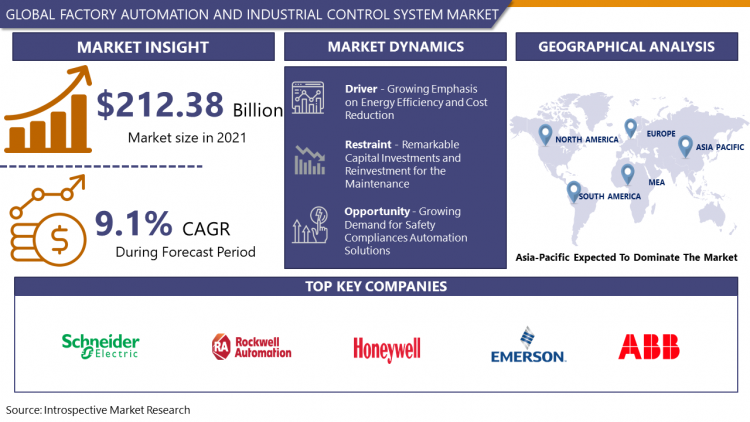 rd_image_updated_factory_automation_and_industrial_control_system_market_sanika.750x0-is-pid49639_