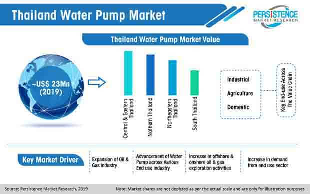 thailand-water-pump-market-value-01