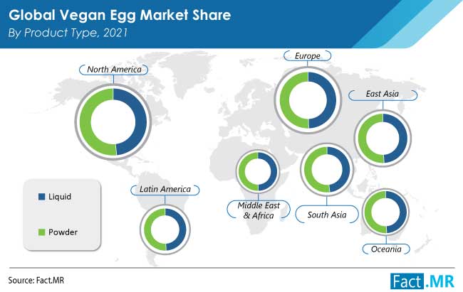vegan-egg-market-by-product-type-2021-2031