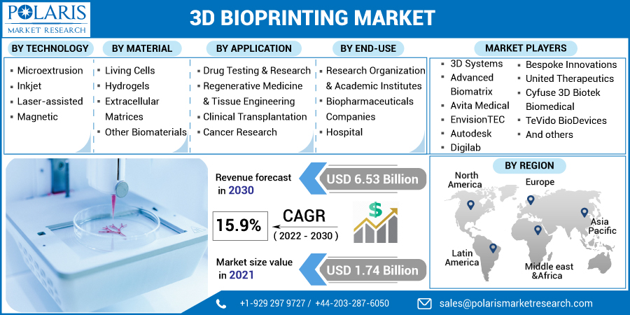 3D_Bioprinting_Market-014