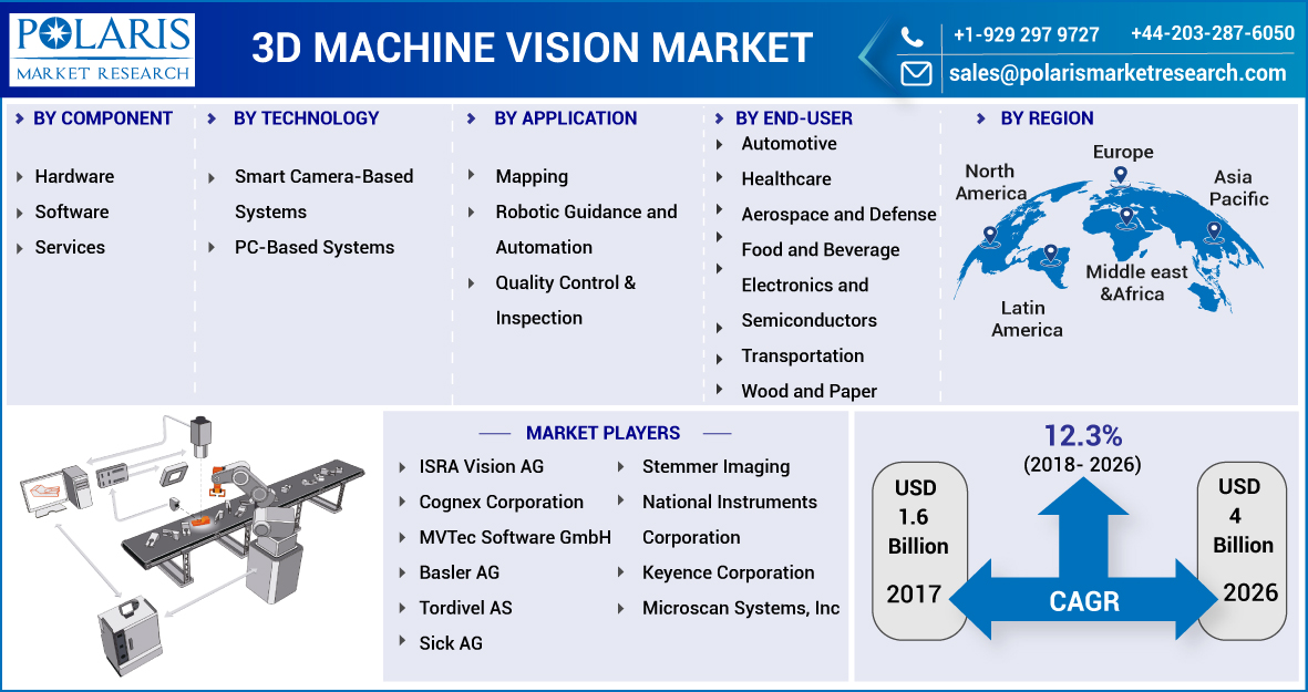 3D_Machine_Vision_Market-01