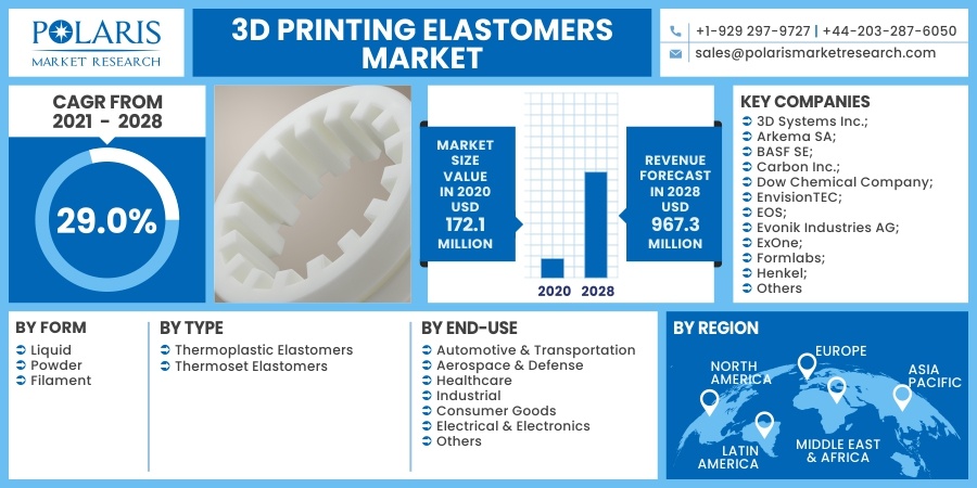3D_Printing_Elastomers_Market7