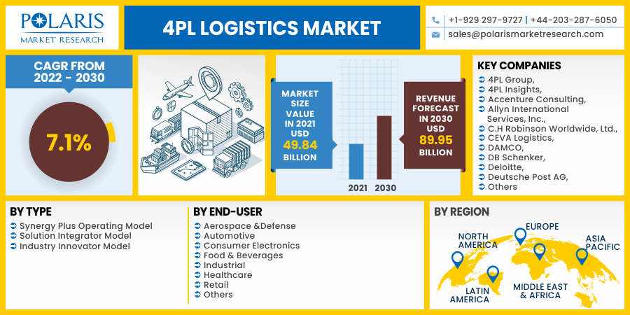 4PL_Logistics_Market10