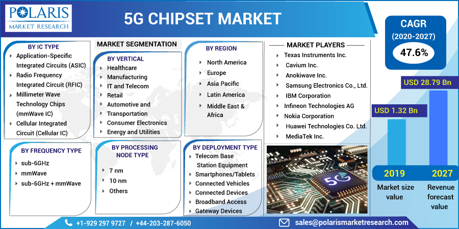 5G_Chipset_Market-0111