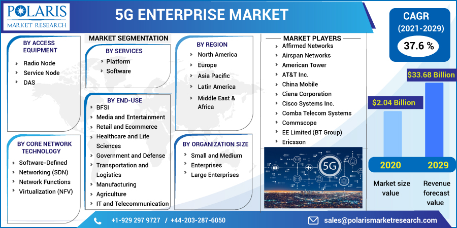 5G_Enterprise_Market-0110
