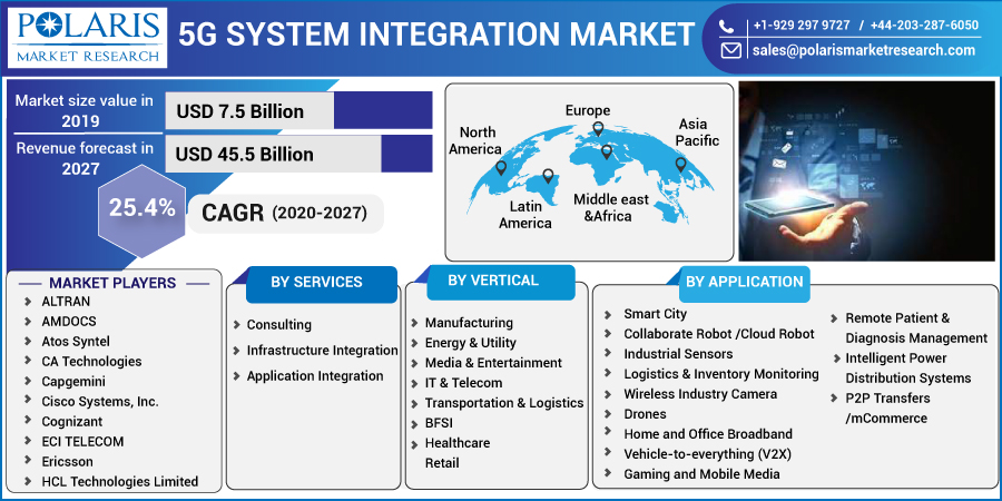 5G_System_Integration_Market-0110