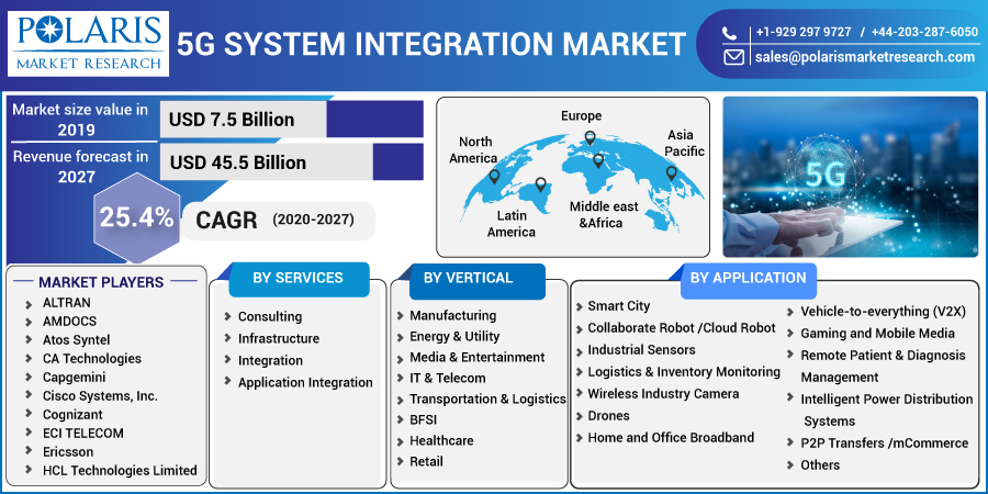 5G_System_Integration_Market-0112