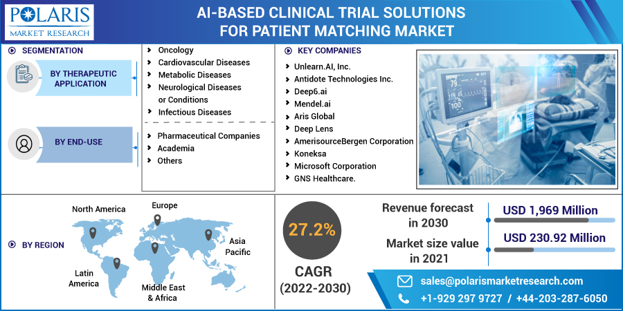 AI-based_Clinical_Trial_Solutions_For_Patient_Matching_Market3