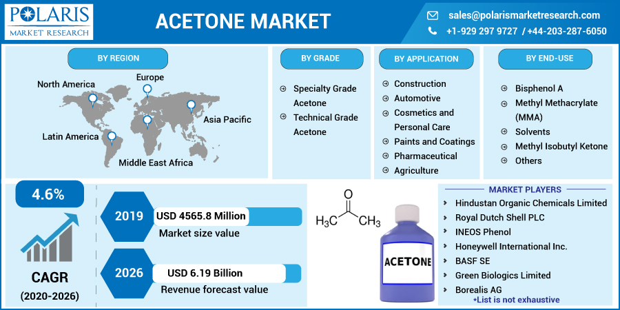 Acetone_Market-0110