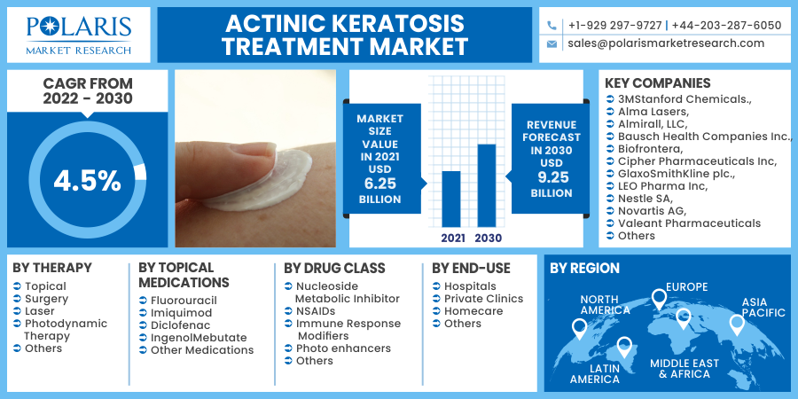 Actinic_Keratosis_Treatment_Market10