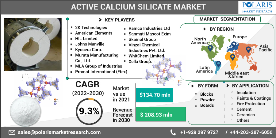 Active_Calcium_Silicate_Market-011
