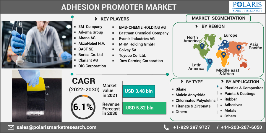 Adhesion_Promoter_Market-011