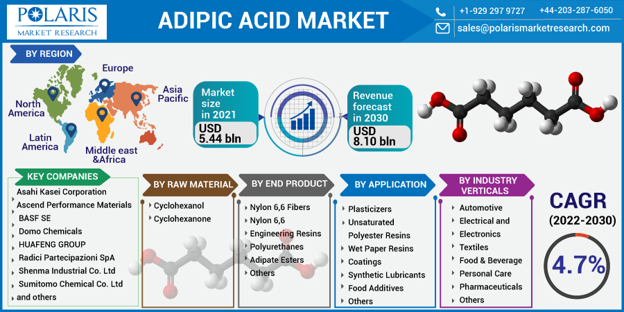 Adipic_Acid_Market10