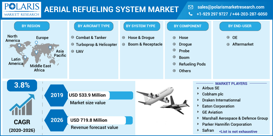 Aerial_Refueling_System_Market