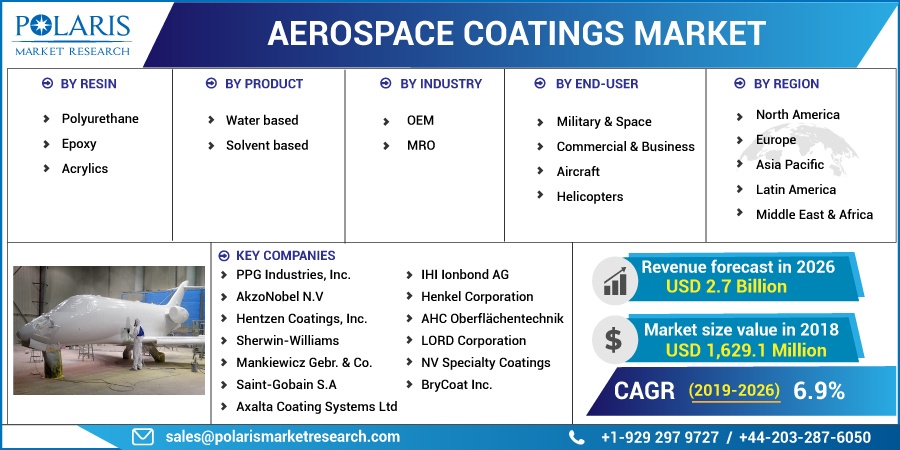 Aerospace-Coatings-Market3