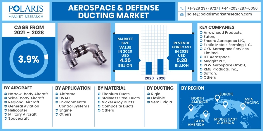 Aerospace-Defense-Ducting-Market5