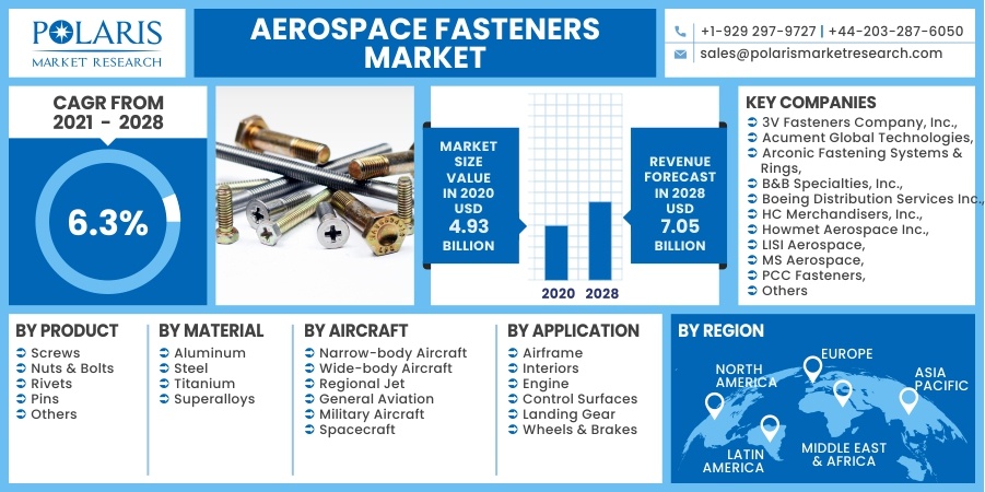 Aerospace_Fasteners_Market10