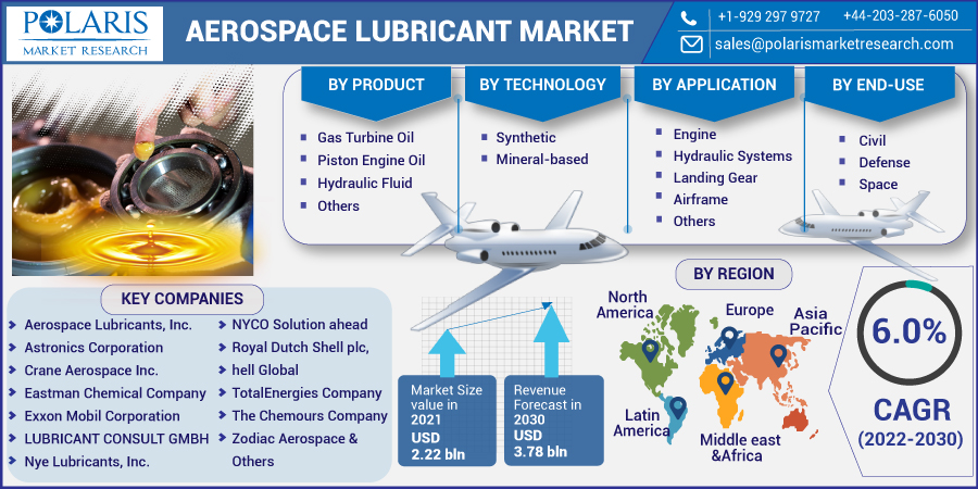 Aerospace_Lubricant_Market7