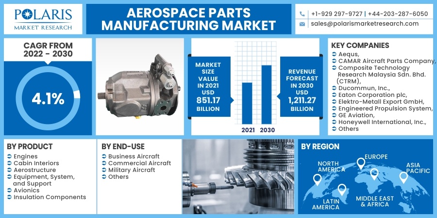 Aerospace_Parts_Manufacturing_Market13