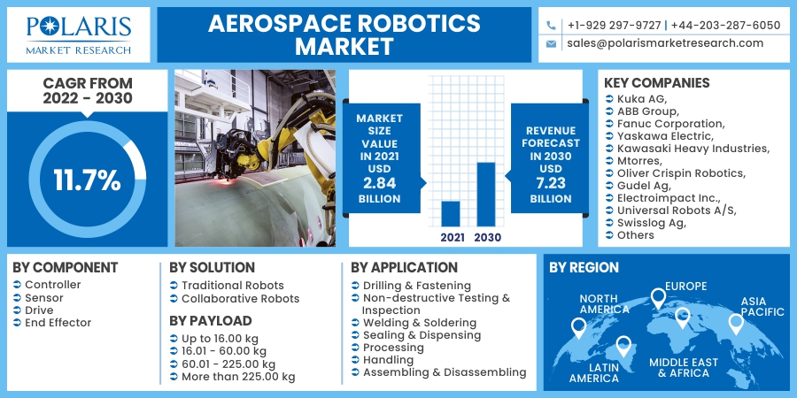 Aerospace_Robotics_Market10