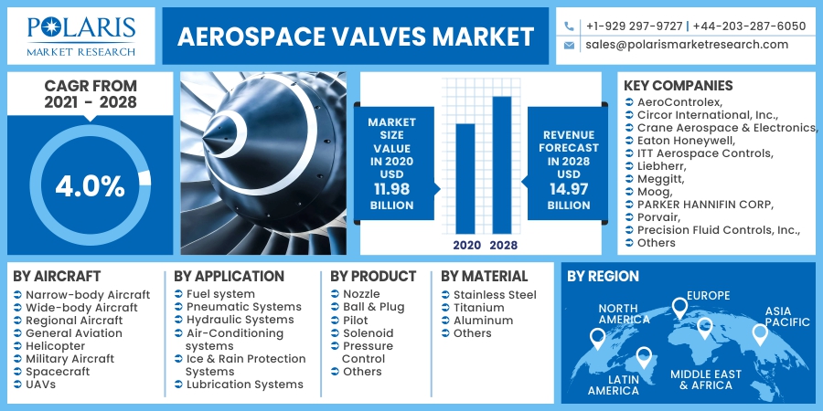 Aerospace_Valves_Market11