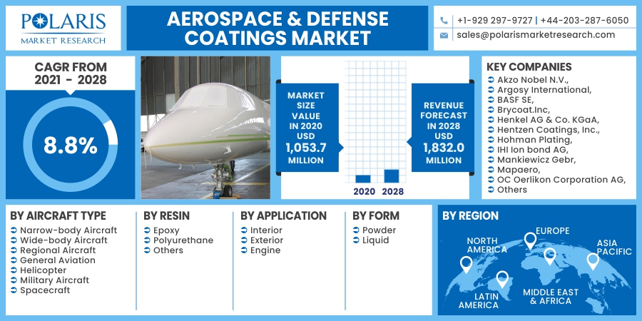 Aerospace___Defense_Coatings_Market7