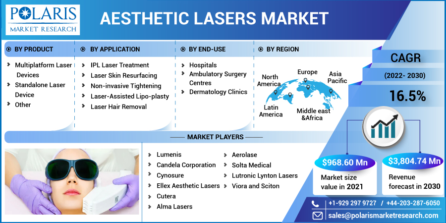 Aesthetic_Lasers_Market-0110