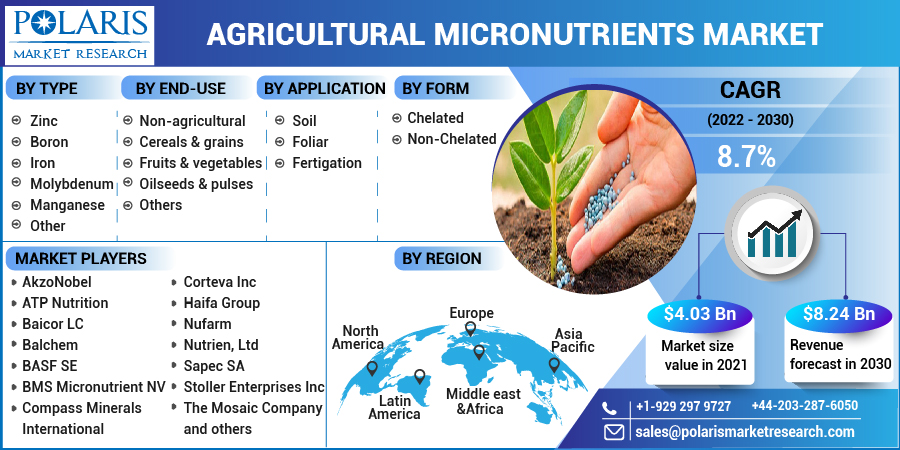 Agricultural_Micronutrients_Market-018