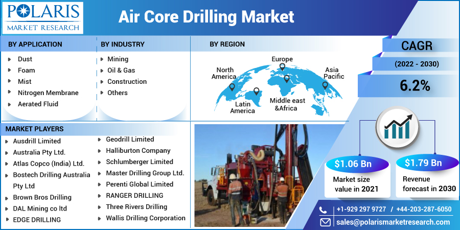 Air_Core_Drilling_Market-0110
