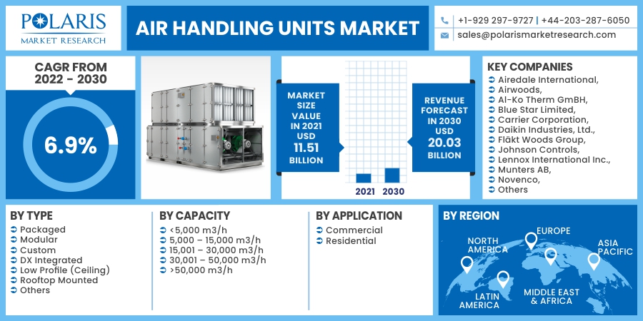 Air_Handling_Units_Market14
