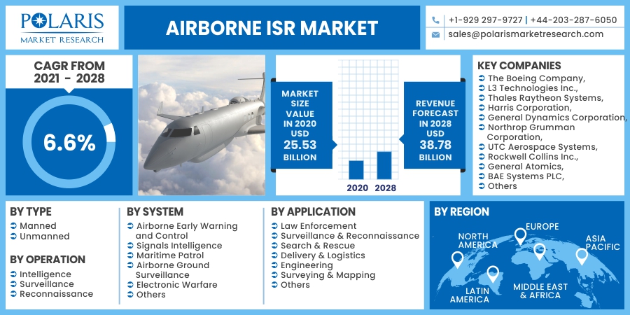 Airborne_ISR_Market10