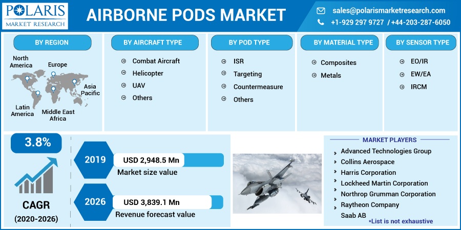 Airborne_Pods_Market10