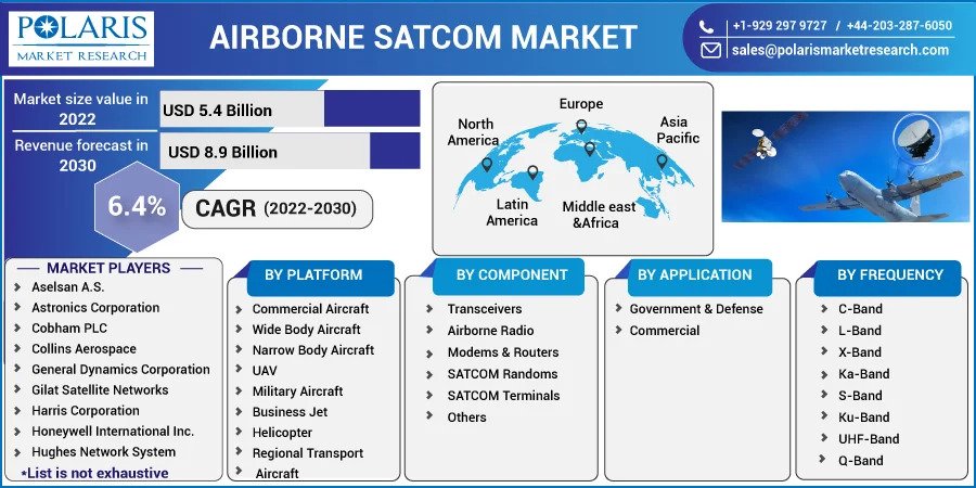 Airborne_SATCOM_Market3