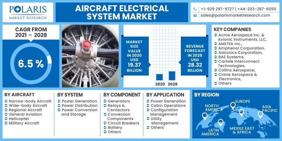 Aircraft-Electrical-System-Market3