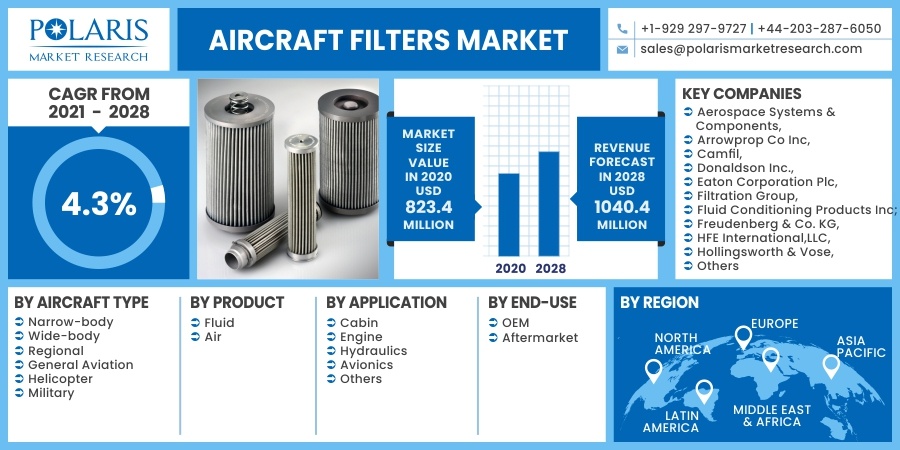Aircraft-Filters-Market5