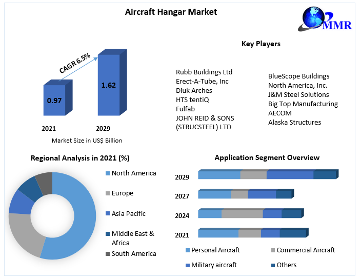 Aircraft-Hangar-Market